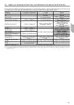 Preview for 139 page of Carrier 50CJ Installation, Operation And Maintenance Instructions