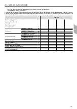 Preview for 151 page of Carrier 50CJ Installation, Operation And Maintenance Instructions