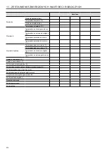 Preview for 216 page of Carrier 50CJ Installation, Operation And Maintenance Instructions