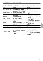 Preview for 229 page of Carrier 50CJ Installation, Operation And Maintenance Instructions