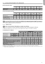 Предварительный просмотр 15 страницы Carrier 50CO Series Installation, Operation And Maintenance Instructions