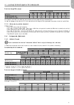 Preview for 17 page of Carrier 50CO Series Installation, Operation And Maintenance Instructions