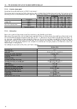 Предварительный просмотр 86 страницы Carrier 50CO Series Installation, Operation And Maintenance Instructions