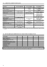 Preview for 172 page of Carrier 50CO Series Installation, Operation And Maintenance Instructions