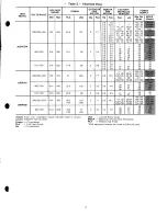 Preview for 9 page of Carrier 50DP016 Installation, Start-Up And Service Instructions Manual