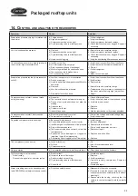 Preview for 33 page of Carrier 50EH Installation, Operation And Maintenance Instructions