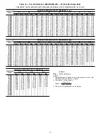 Preview for 36 page of Carrier 50EJ Installation, Start-Up And Service Instructions Manual