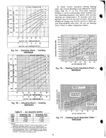 Preview for 12 page of Carrier 50EQ Installation, Start-Up And Service Instructions Manual