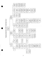 Preview for 15 page of Carrier 50EQ Installation, Start-Up And Service Instructions Manual