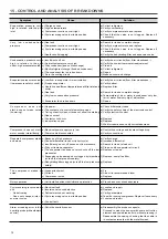 Предварительный просмотр 76 страницы Carrier 50FC 020-099 Installation, Operation And Maintenance Instructions