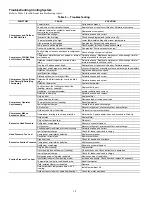 Preview for 18 page of Carrier 50FC A04 Series Service And Maintenance Instructions