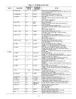 Preview for 43 page of Carrier 50FC A04 Series Service And Maintenance Instructions