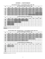 Preview for 81 page of Carrier 50FC A04 Series Service And Maintenance Instructions