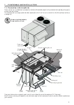 Preview for 13 page of Carrier 50FC Series Installation, Operation And Maintenance Instructions