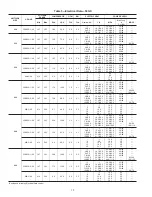 Preview for 12 page of Carrier 50gs sizes 018-060 Installation Start-Up And Operatig Instructions