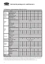 Preview for 4 page of Carrier 50HB Manual