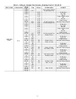 Preview for 14 page of Carrier /50HC 04-28 Controls, Start-Up, Operation And Troubleshooting