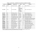 Preview for 38 page of Carrier /50HC 04-28 Controls, Start-Up, Operation And Troubleshooting