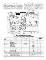 Preview for 79 page of Carrier /50HC 04-28 Controls, Start-Up, Operation And Troubleshooting