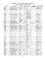 Preview for 109 page of Carrier /50HC 04-28 Controls, Start-Up, Operation And Troubleshooting