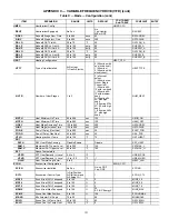 Preview for 131 page of Carrier /50HC 04-28 Controls, Start-Up, Operation And Troubleshooting