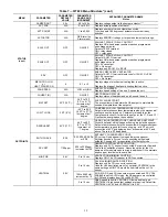 Предварительный просмотр 39 страницы Carrier 50HC Series Installation Instructions Manual