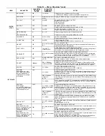 Preview for 36 page of Carrier 50HCQA04-06 Installation Instructions Manual