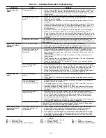 Preview for 36 page of Carrier 50HJ008-014 Installation, Start-Up And Service Instructions Manual