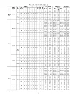 Предварительный просмотр 9 страницы Carrier 50HJ008 Installation, Start-Up And Service Instructions Manual