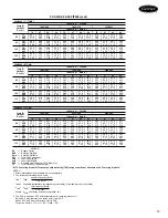 Preview for 13 page of Carrier 50HX024 Product Data