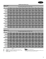 Preview for 15 page of Carrier 50HX024 Product Data