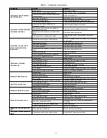 Preview for 14 page of Carrier 50LC 07 Service And Maintenance Instructions