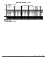 Preview for 98 page of Carrier 50LC 07 Service And Maintenance Instructions