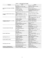 Preview for 14 page of Carrier 50LC 14 Service And Maintenance Instructions