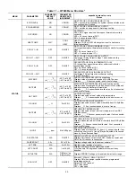 Preview for 40 page of Carrier 50LC 14 Service And Maintenance Instructions