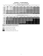 Preview for 75 page of Carrier 50LC 14 Service And Maintenance Instructions