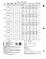 Preview for 8 page of Carrier 50LJ008 Installation, Start-Up And Service Instructions Manual