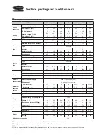 Preview for 4 page of Carrier 50NF Installation, Operation And Maintenance Instructions