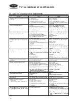 Preview for 14 page of Carrier 50NF Installation, Operation And Maintenance Instructions