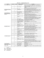 Preview for 49 page of Carrier 50PEC09-18 Aquazone Installation, Start-Up And Service Instructions Manual