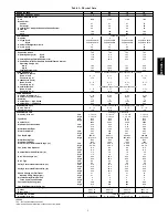 Preview for 5 page of Carrier 50PG08 14 Series Installation Instructions Manual