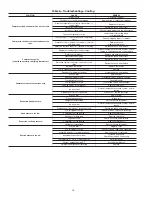 Preview for 18 page of Carrier 50SD Install And Operation Instructions