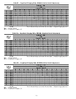 Preview for 30 page of Carrier 50SS018 Installation, Start-Up And Service Instructions Manual