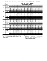 Preview for 36 page of Carrier 50SS018 Installation, Start-Up And Service Instructions Manual