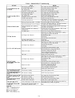 Preview for 16 page of Carrier 50TC*17 Series Service And Maintenance Instructions