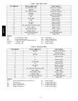 Preview for 20 page of Carrier 50TC*D17 Series Installation Instructions Manual