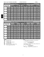 Предварительный просмотр 32 страницы Carrier 50TC Series Product Data