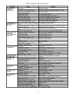 Preview for 17 page of Carrier 50TCQD17-D24 Service And Maintenance Instructions