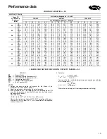 Preview for 15 page of Carrier 50TFF007-014 Product Data