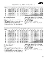 Preview for 23 page of Carrier 50TFF007-014 Product Data